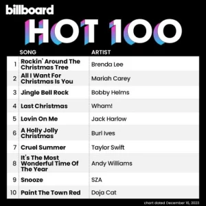 VA-Billboard.Hot.100.Singles.Chart.16.12.2023-MP3.320.KBPS-P2P