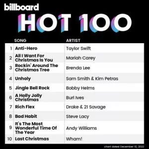 VA-Billboard.Hot.100.Singles.Chart.10.December.2022-320.KBPS-P2P